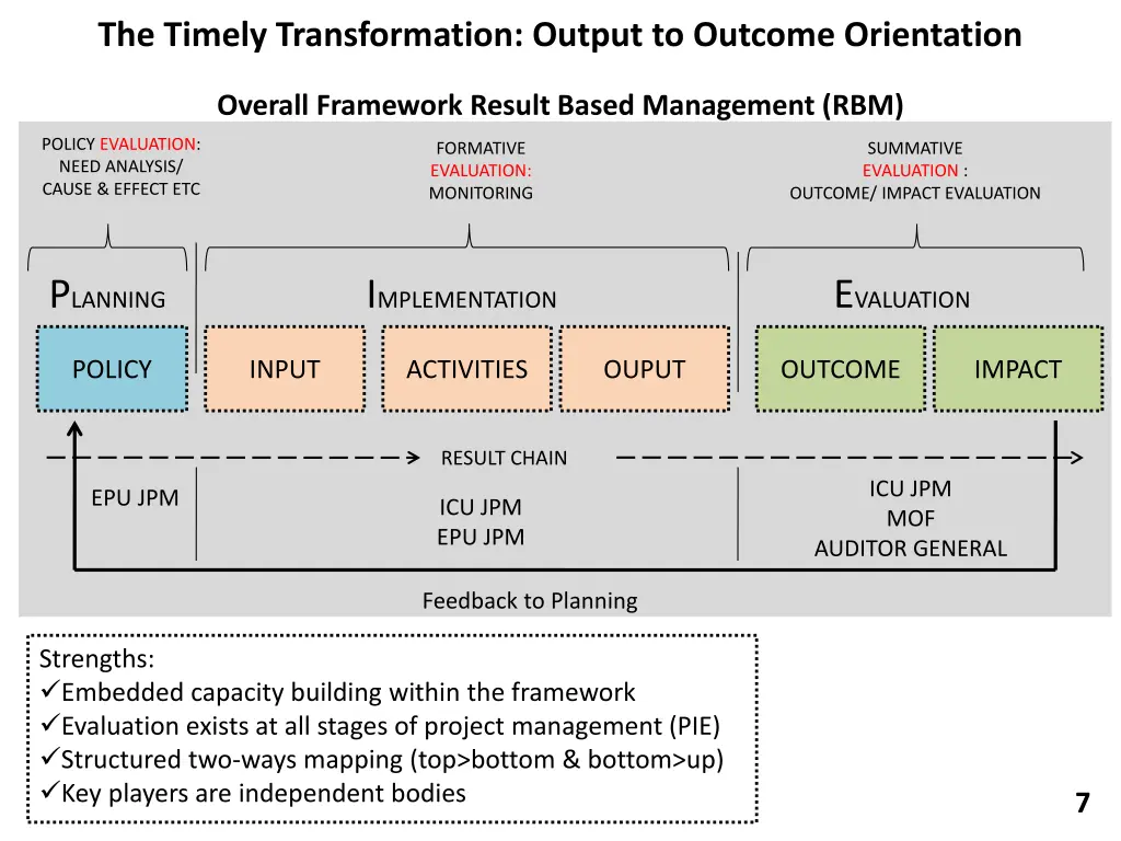 the timely transformation output to outcome 3