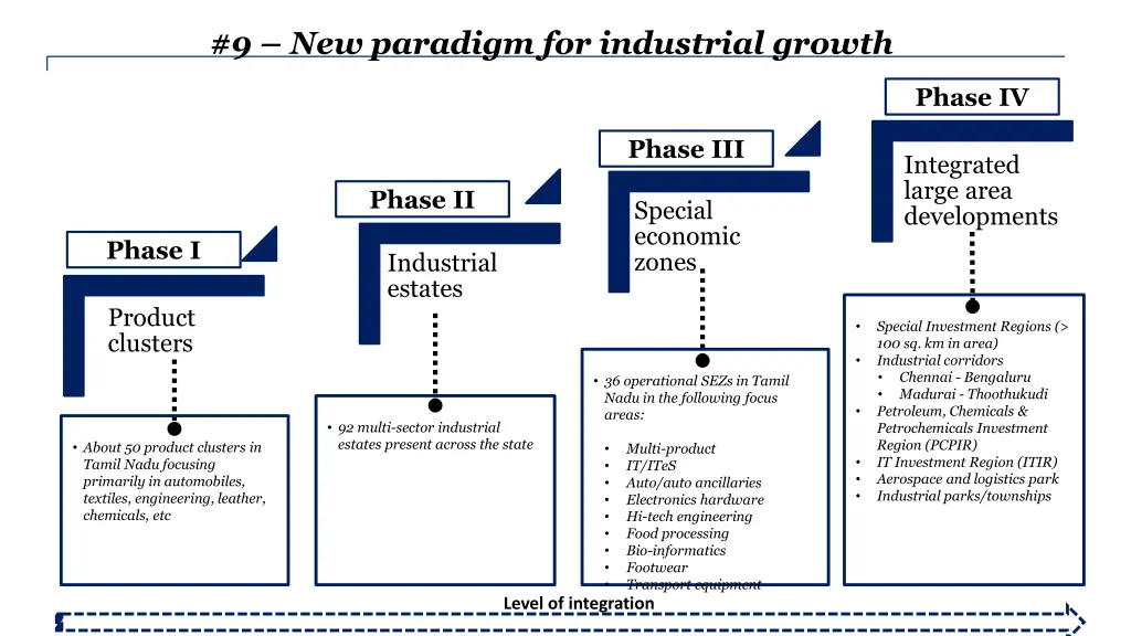 9 new paradigm for industrial growth