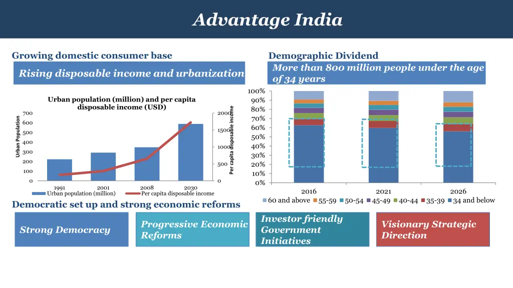 advantage india