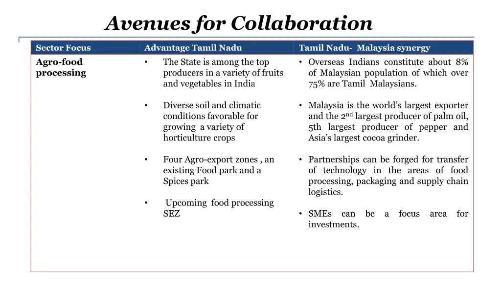 avenues for collaboration 1