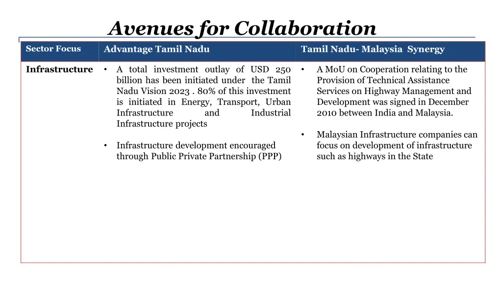 avenues for collaboration 3