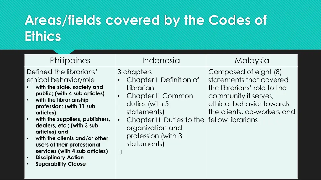 areas fields covered by the codes of ethics