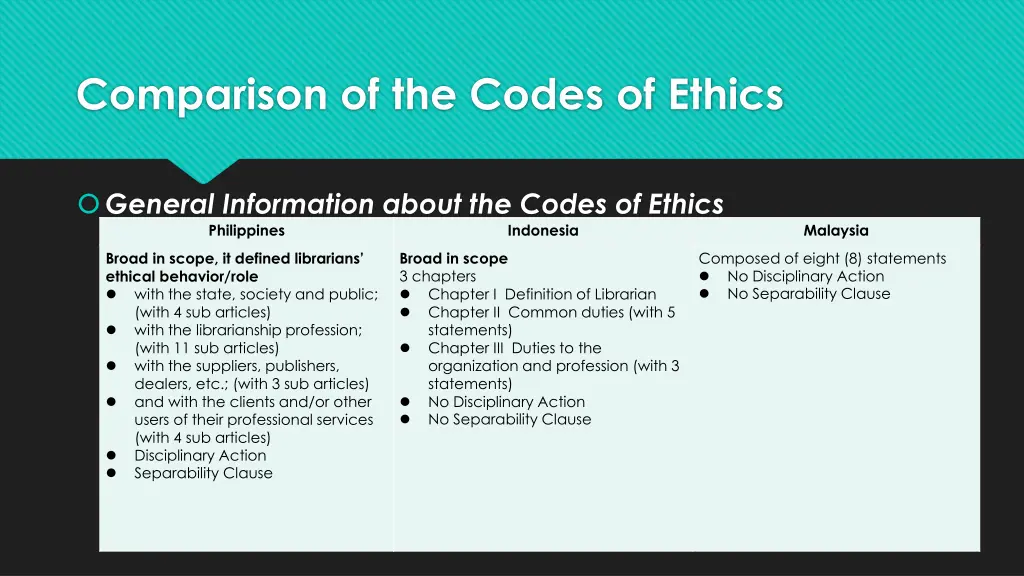 comparison of the codes of ethics