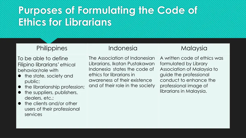 purposes of formulating the code of ethics