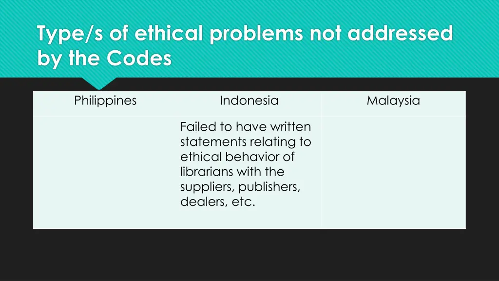 type s of ethical problems not addressed