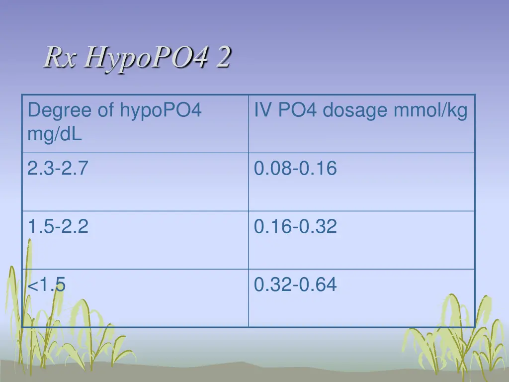 rx hypopo4 2