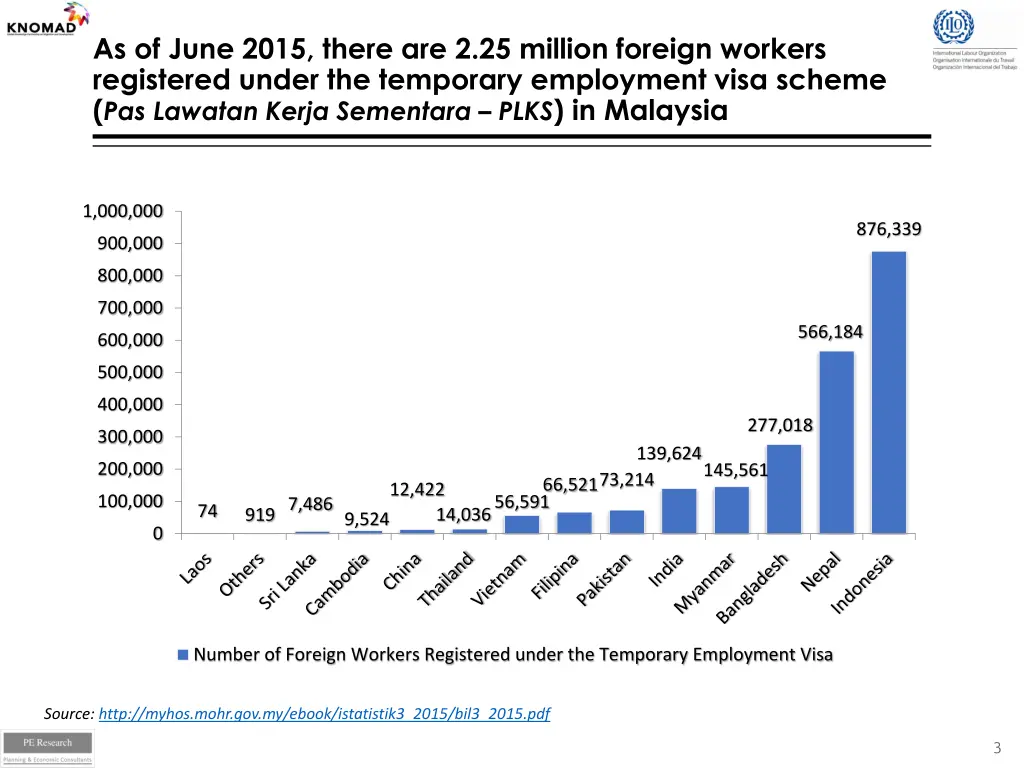 as of june 2015 there are 2 25 million foreign