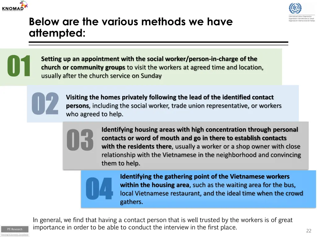 below are the various methods we have attempted