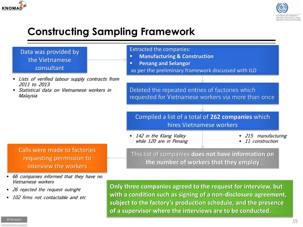 constructing sampling framework