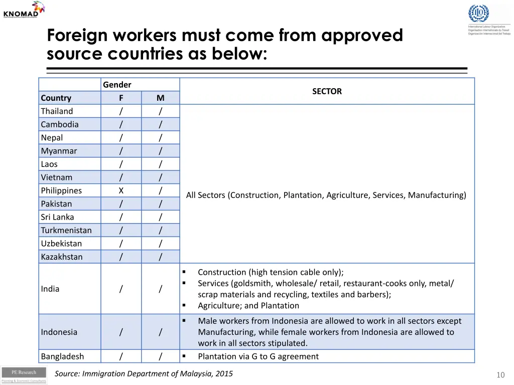 foreign workers must come from approved source