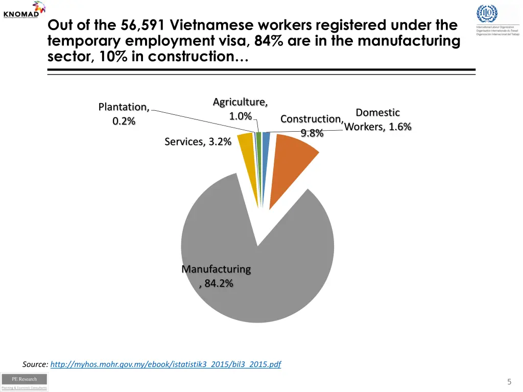 out of the 56 591 vietnamese workers registered