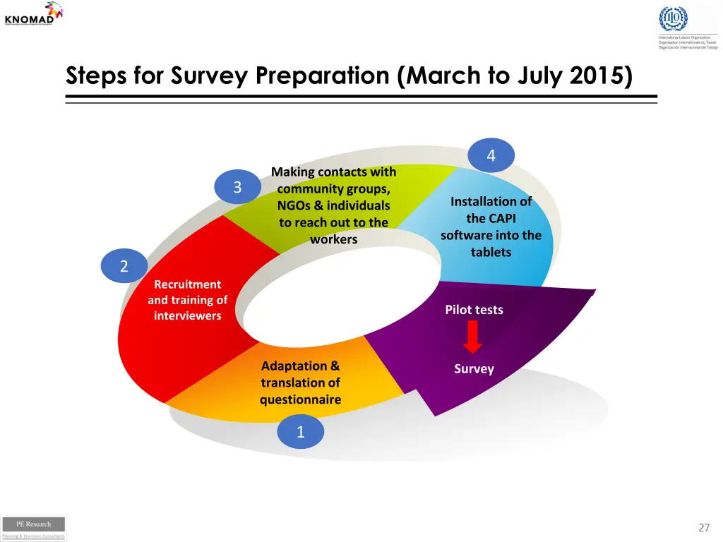 steps for survey preparation march to july 2015