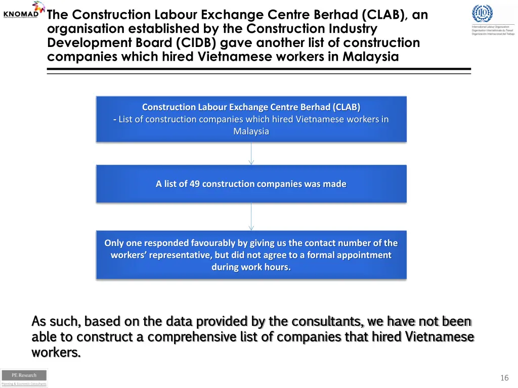 the construction labour exchange centre berhad