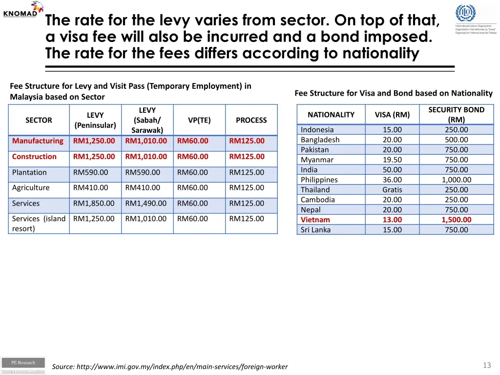 the rate for the levy varies from sector