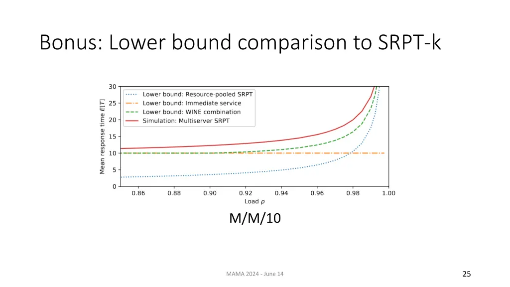 bonus lower bound comparison to srpt k