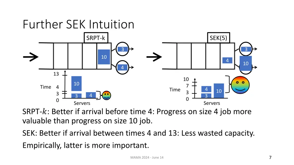 further sek intuition