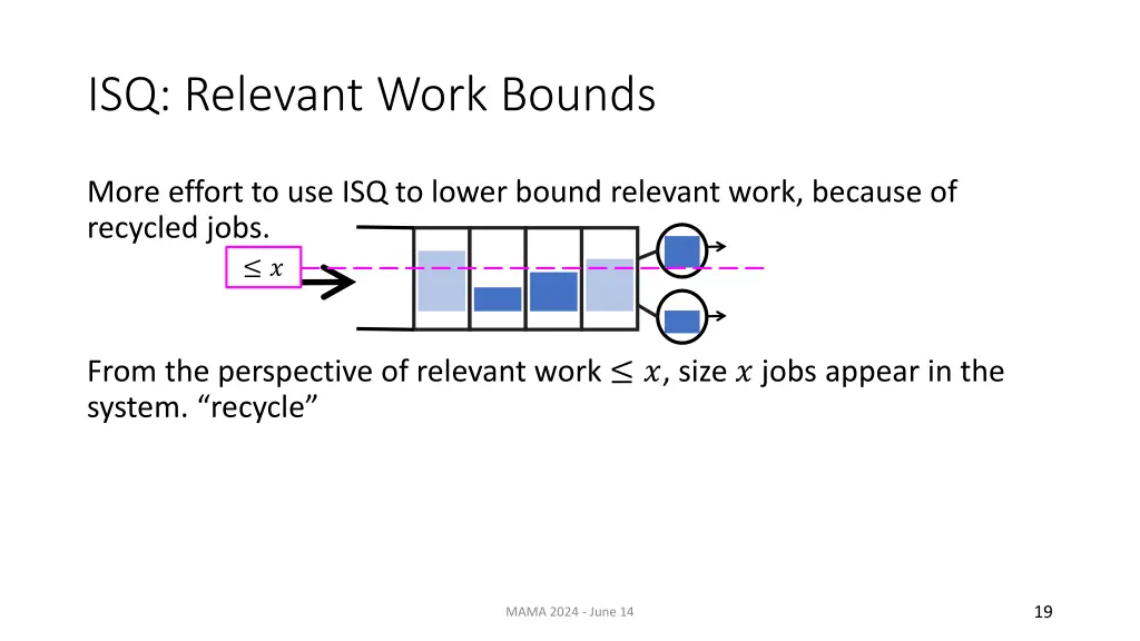 isq relevant work bounds