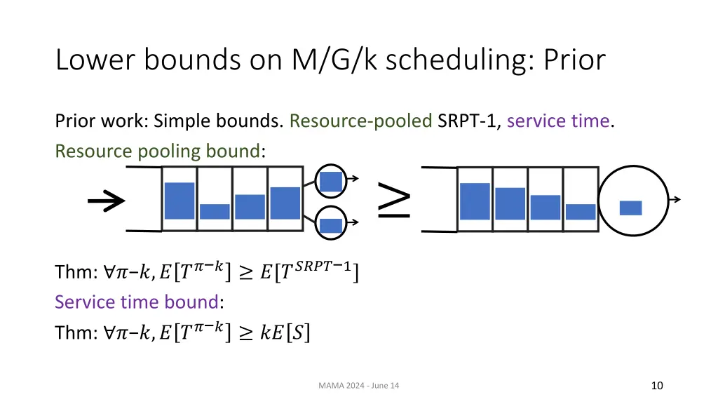 lower bounds on m g k scheduling prior