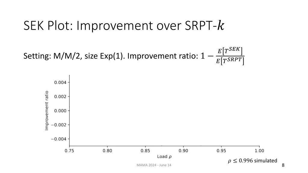 sek plot improvement over srpt