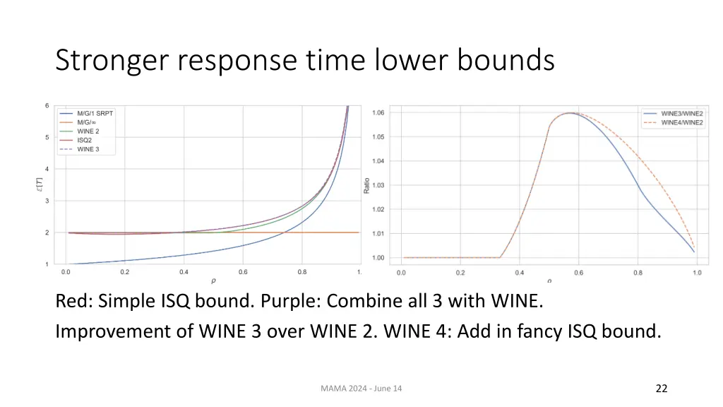 stronger response time lower bounds