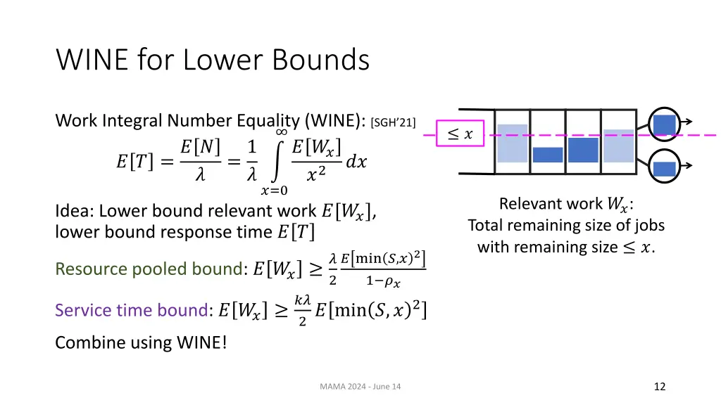 wine for lower bounds