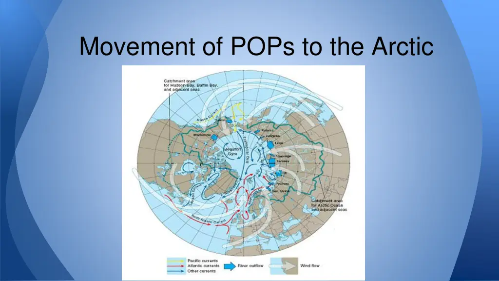 movement of pops to the arctic