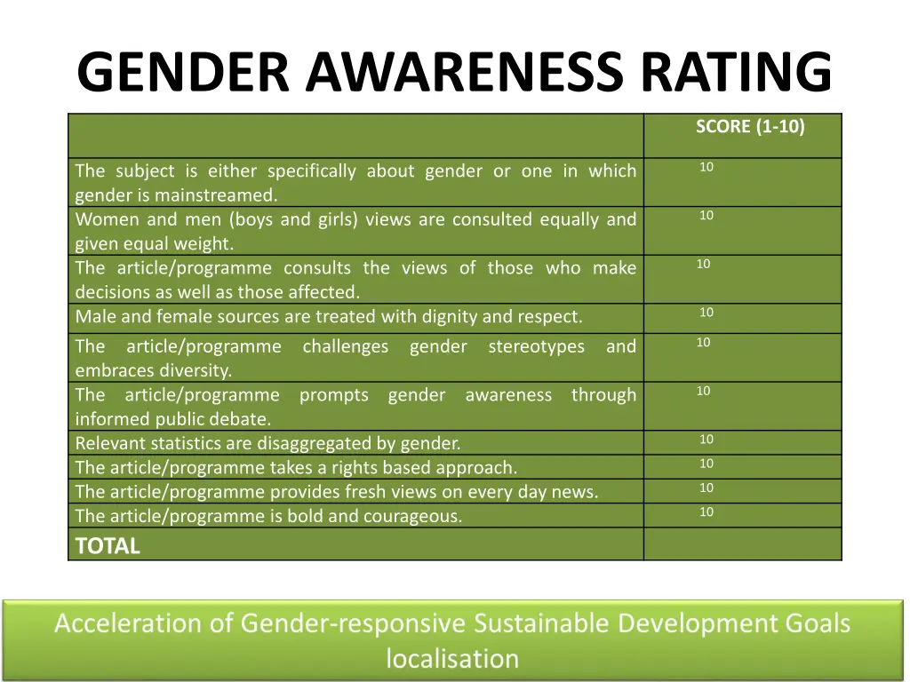 gender awareness rating