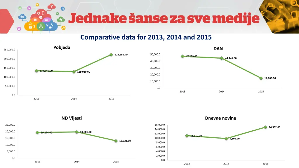 comparative data for 2013 2014 and 2015 1