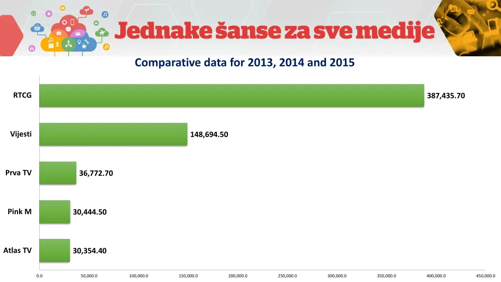 comparative data for 2013 2014 and 2015 2