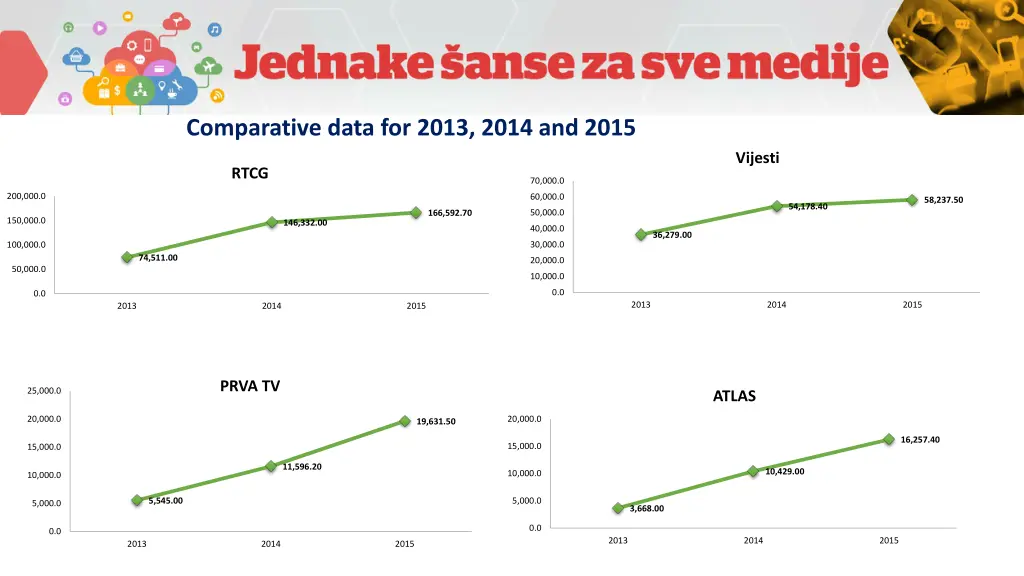 comparative data for 2013 2014 and 2015 3