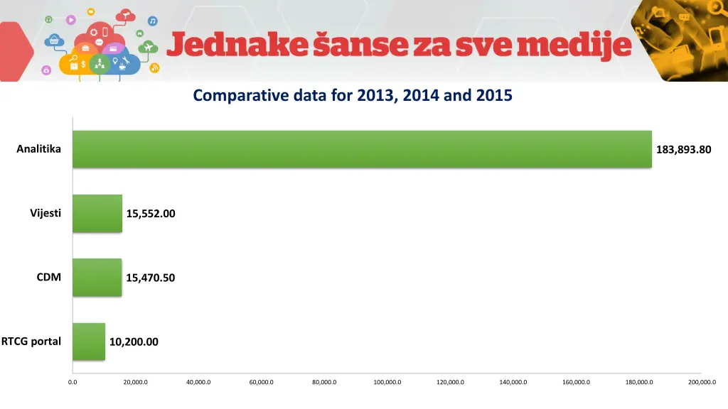 comparative data for 2013 2014 and 2015 4