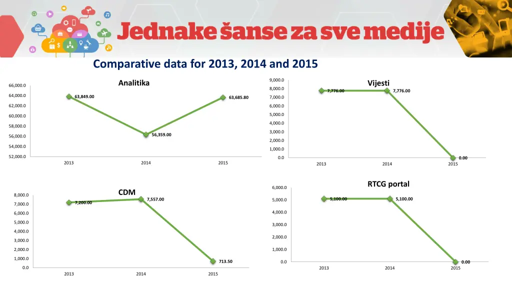 comparative data for 2013 2014 and 2015 5