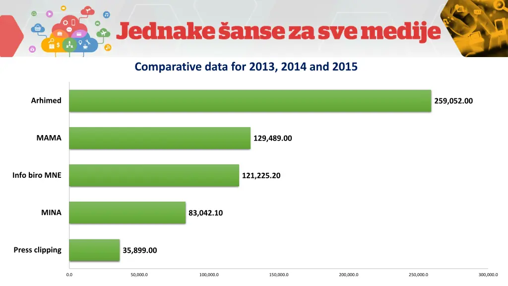 comparative data for 2013 2014 and 2015 6