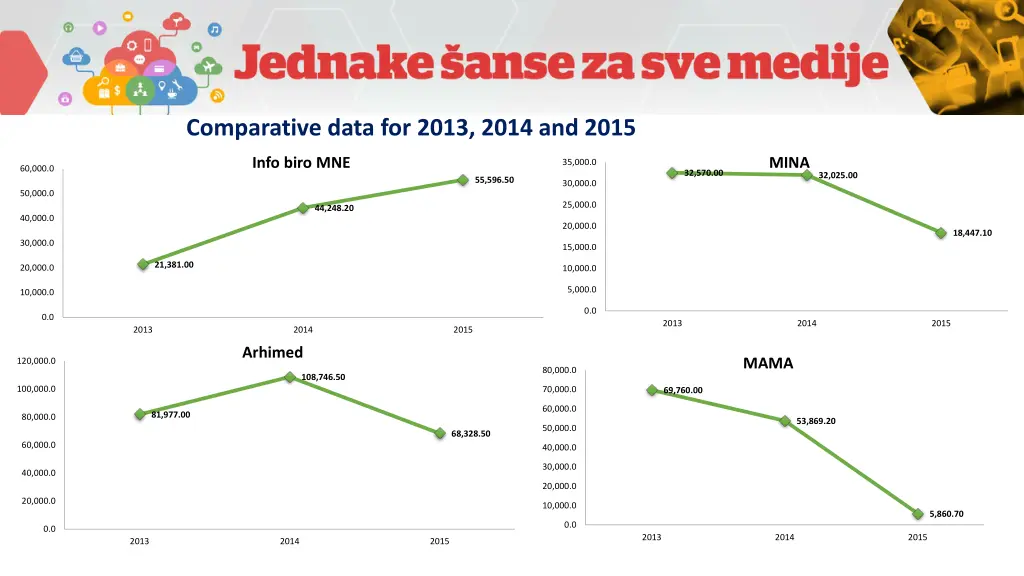 comparative data for 2013 2014 and 2015 7