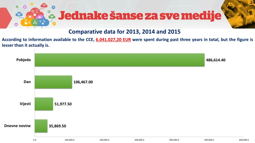 comparative data for 2013 2014 and 2015