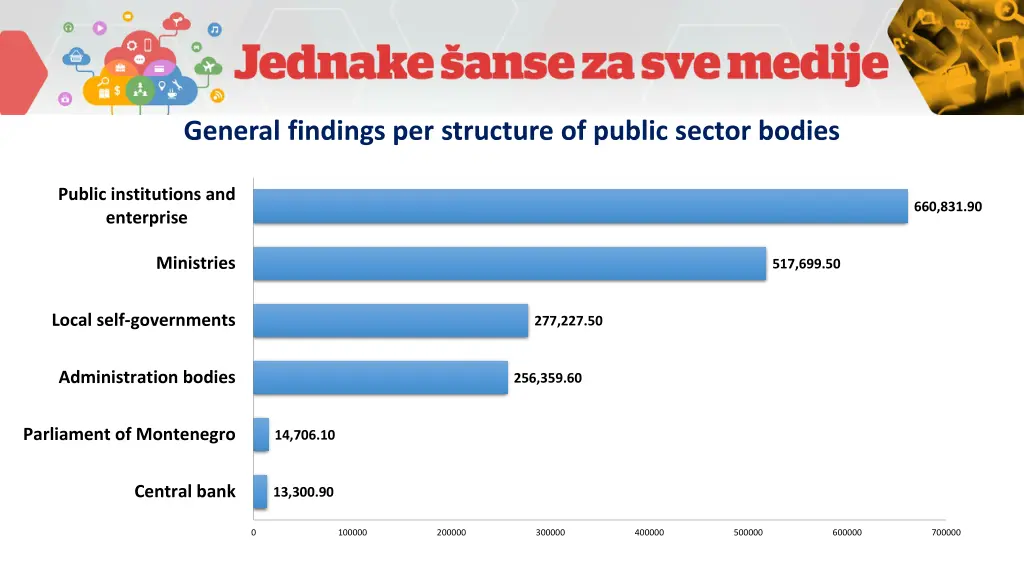 general findings per structure of public sector