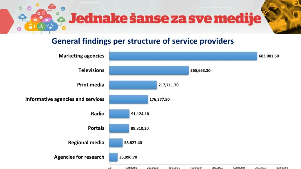 general findings per structure of service