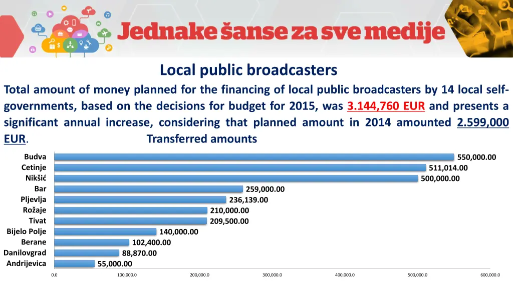 local public broadcasters