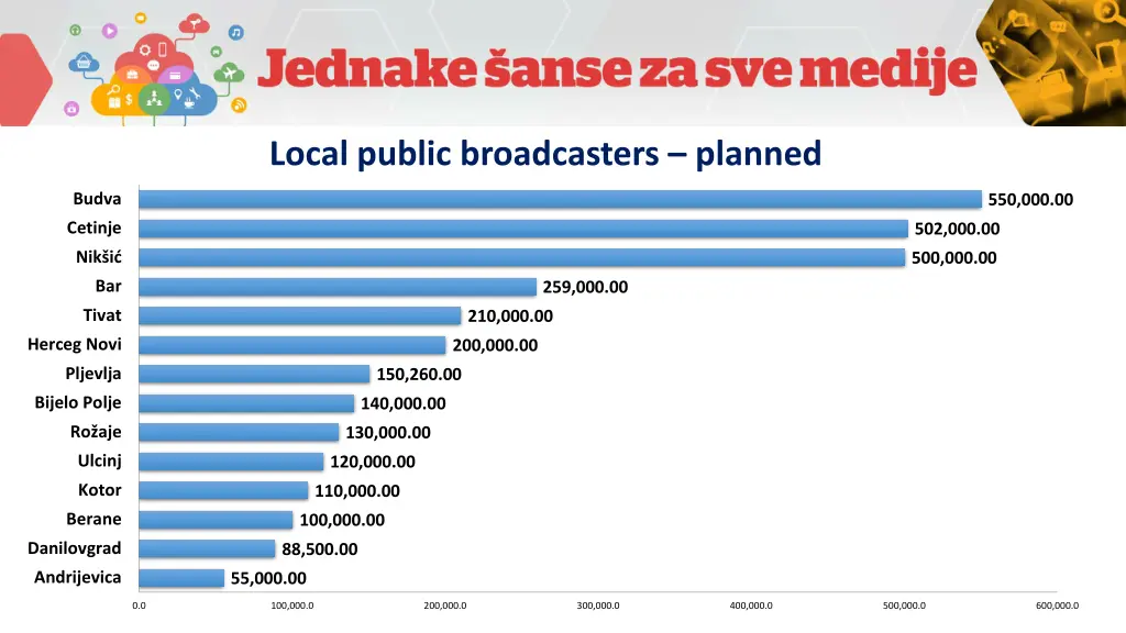 local public broadcasters planned