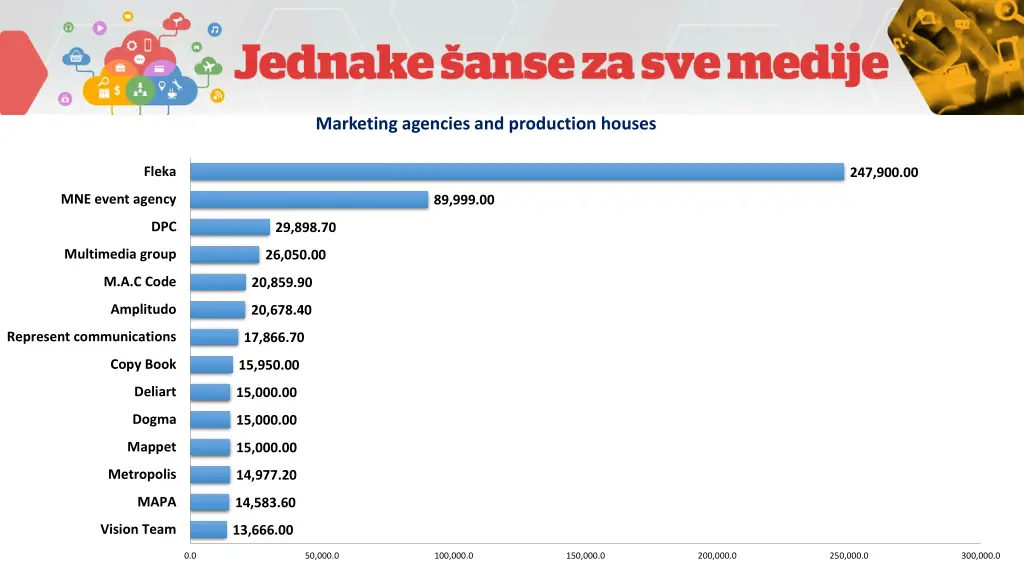 marketing agencies and production houses