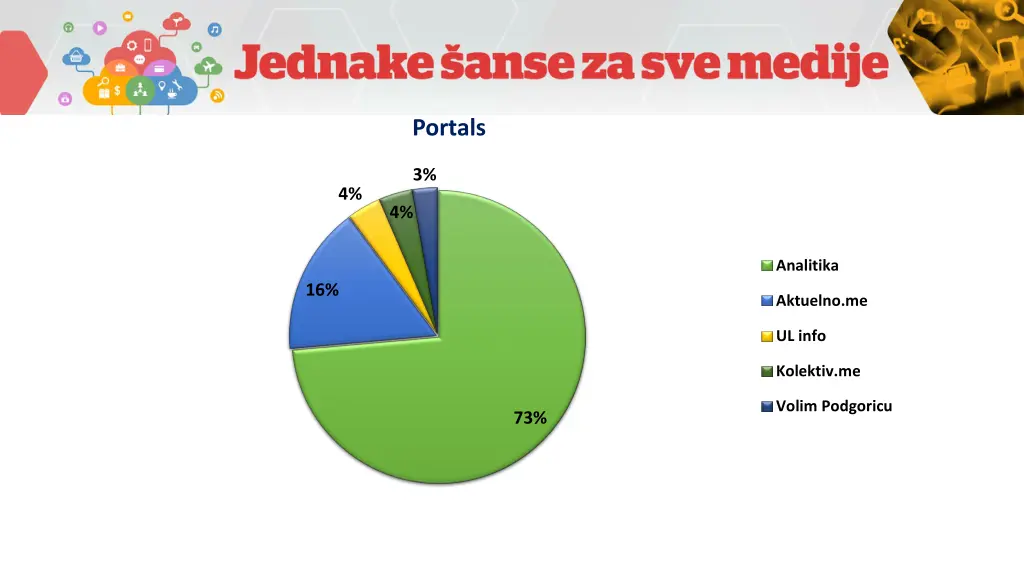 portals 1