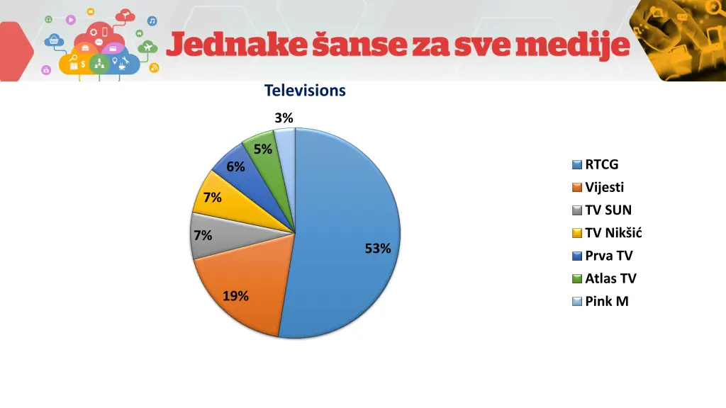 televisions 1