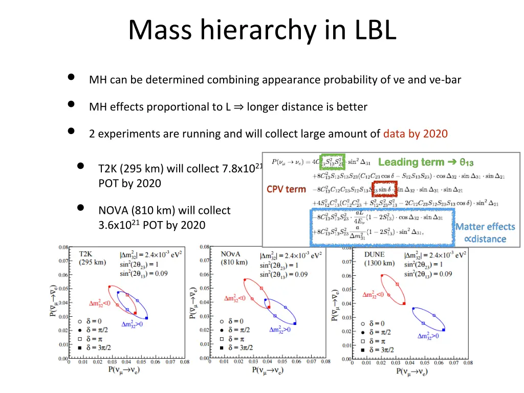 mass hierarchy in lbl