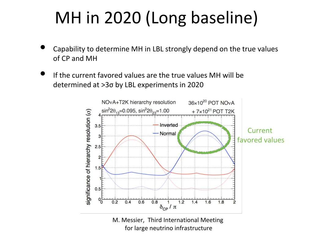 mh in 2020 long baseline