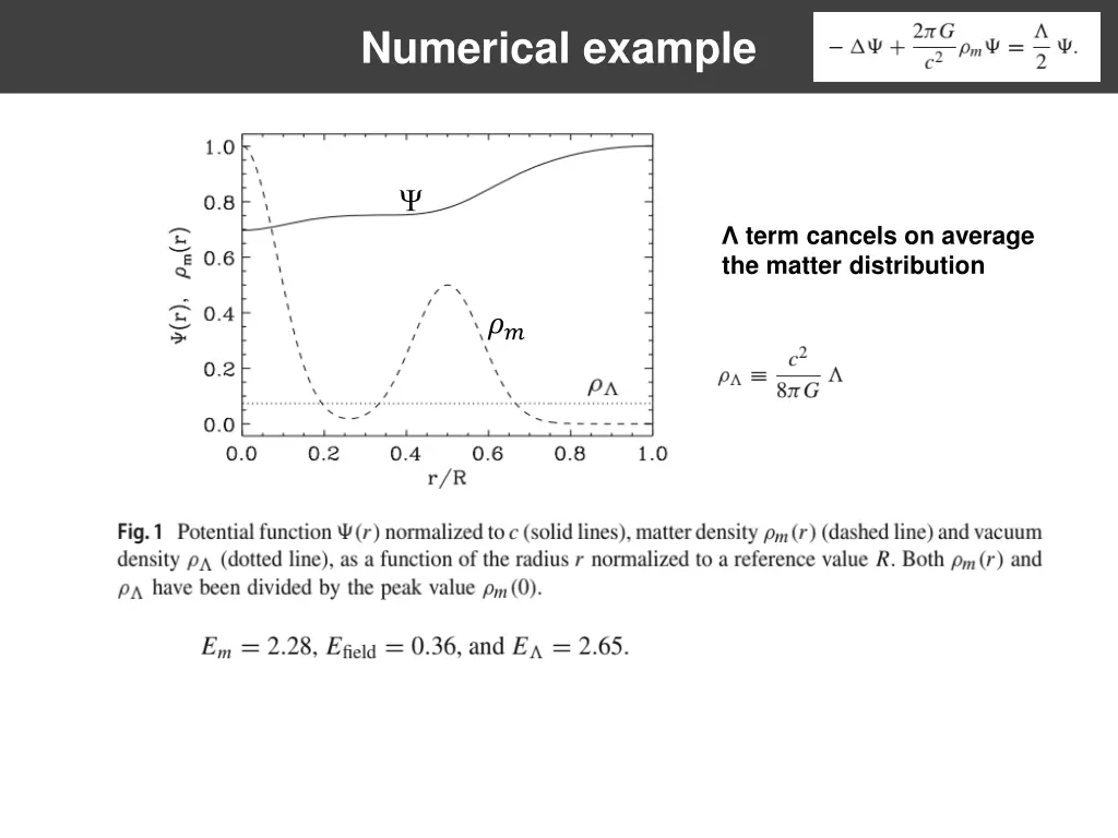 numerical example