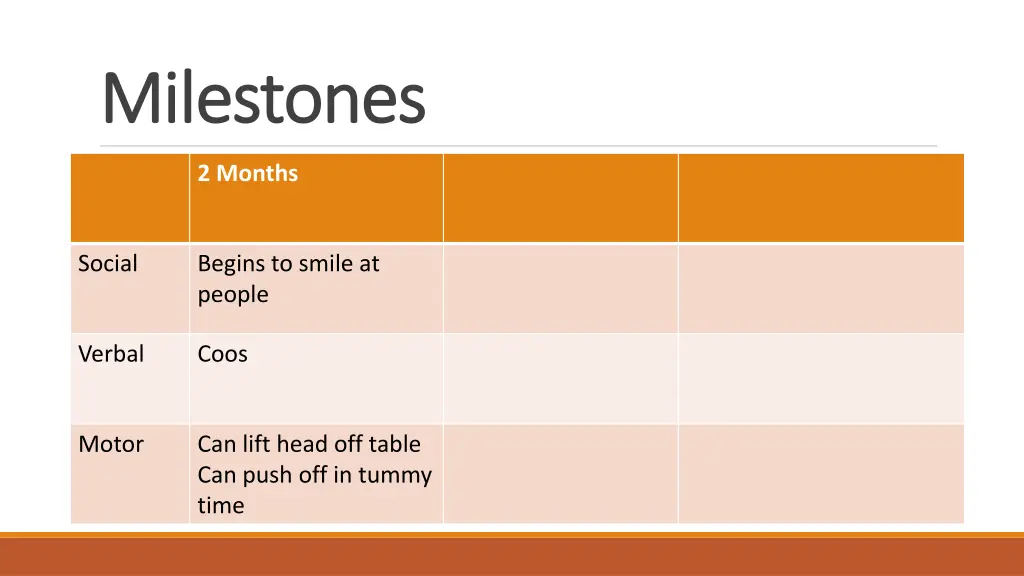 milestones milestones 1