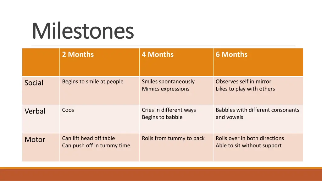 milestones milestones 3