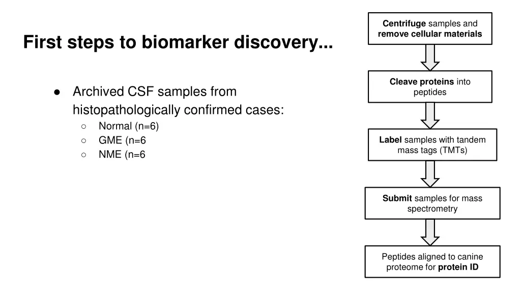 centrifuge samples and remove cellular materials