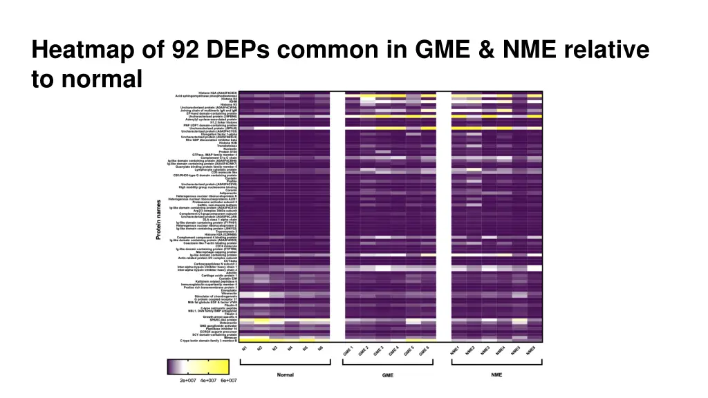 heatmap of 92 deps common in gme nme relative