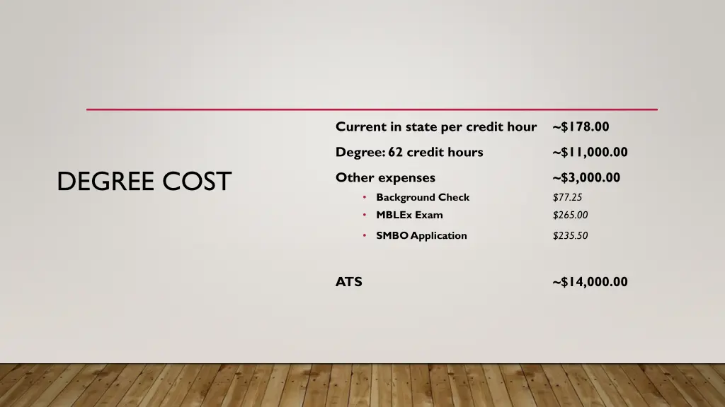 current in state per credit hour 178 00 1